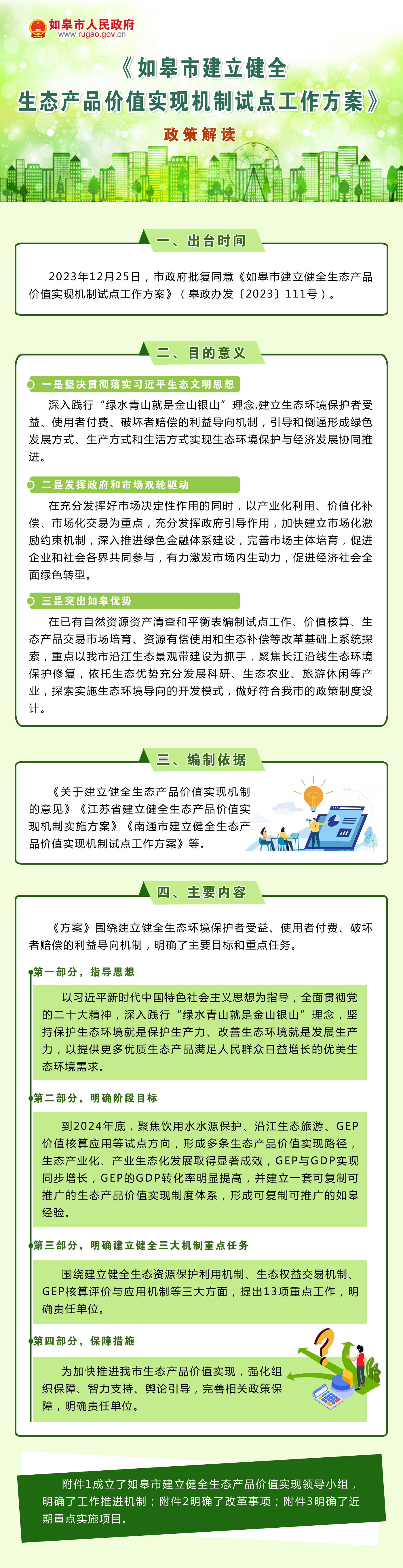 《如皋市建立健全生態(tài)產(chǎn)品價值實現(xiàn)機制試點工作方案》政策解讀.png